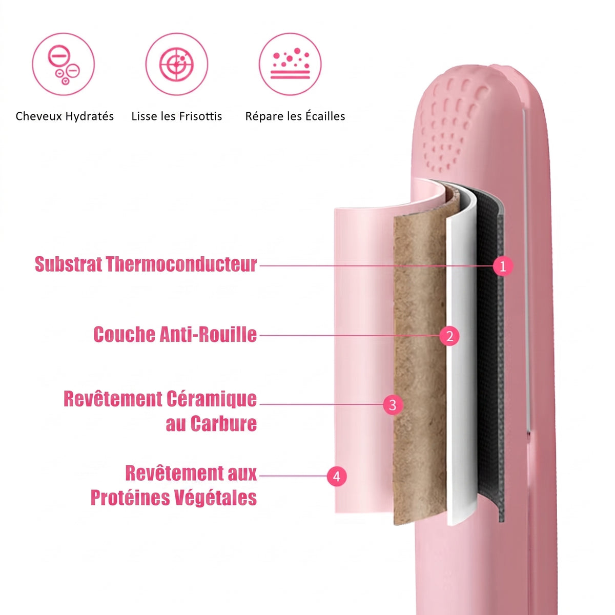 Mini lisseur de voyage GlowStyler, matériel inclus